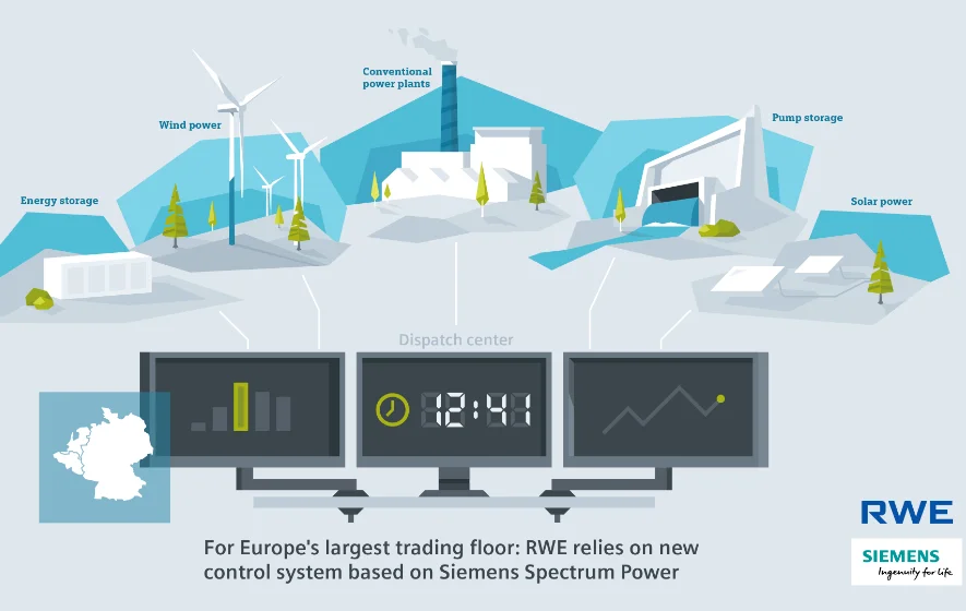 RWE_Enformer_Siemens Leitsystem_Illustration_885x560